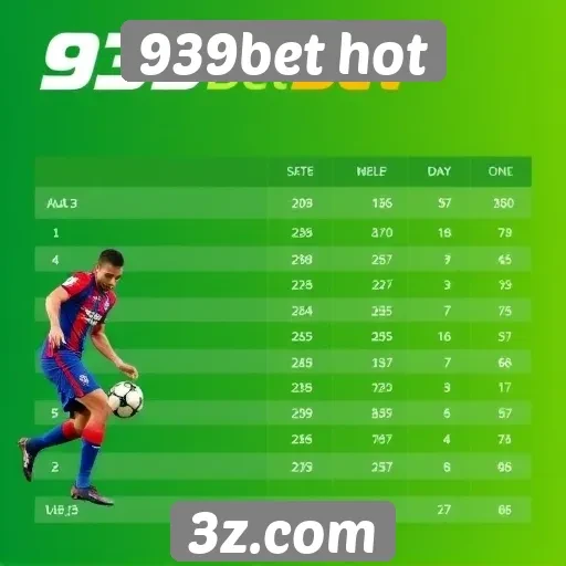 Apostas esportivas no 939bet hot em destaque